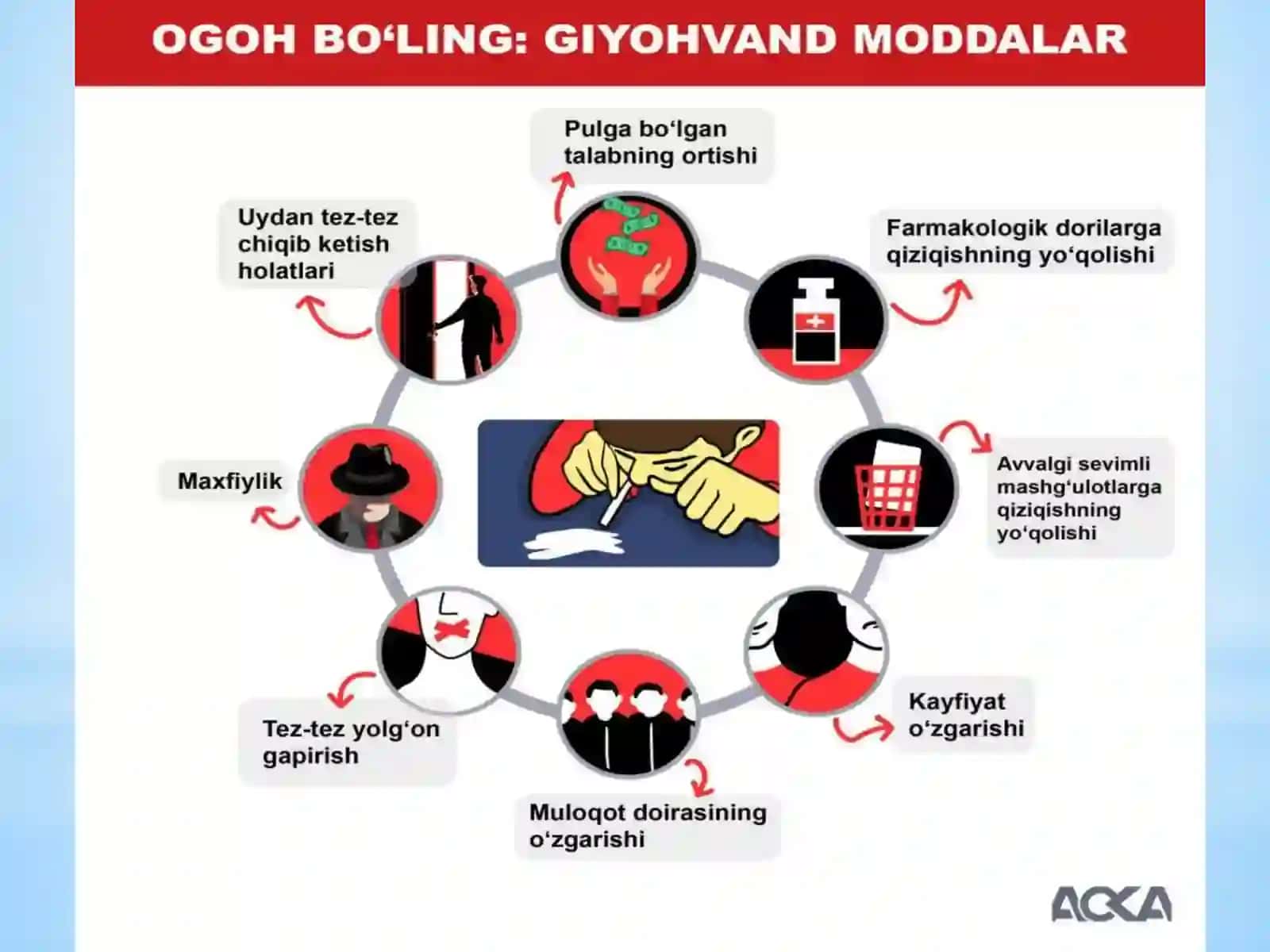 Giyohvandlik muammosi 4