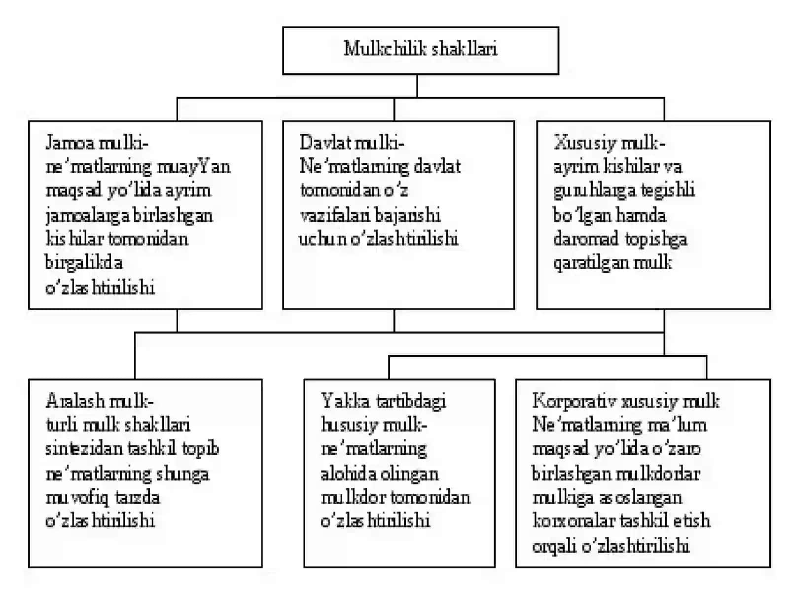 fizika ta'lim yo'nalishi 101-guruh talabasi 4
