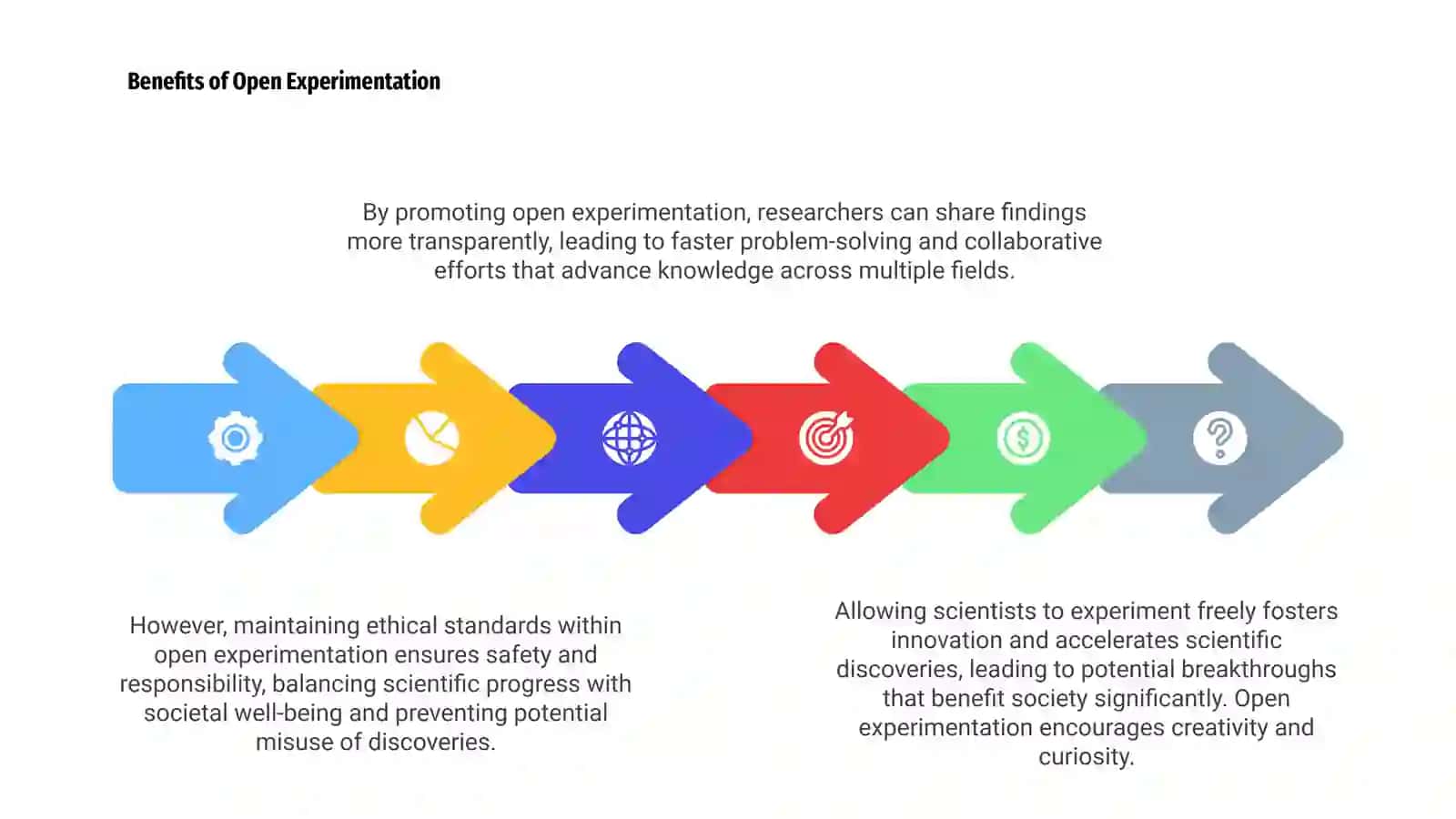 The Case for Scientific Freedom 4