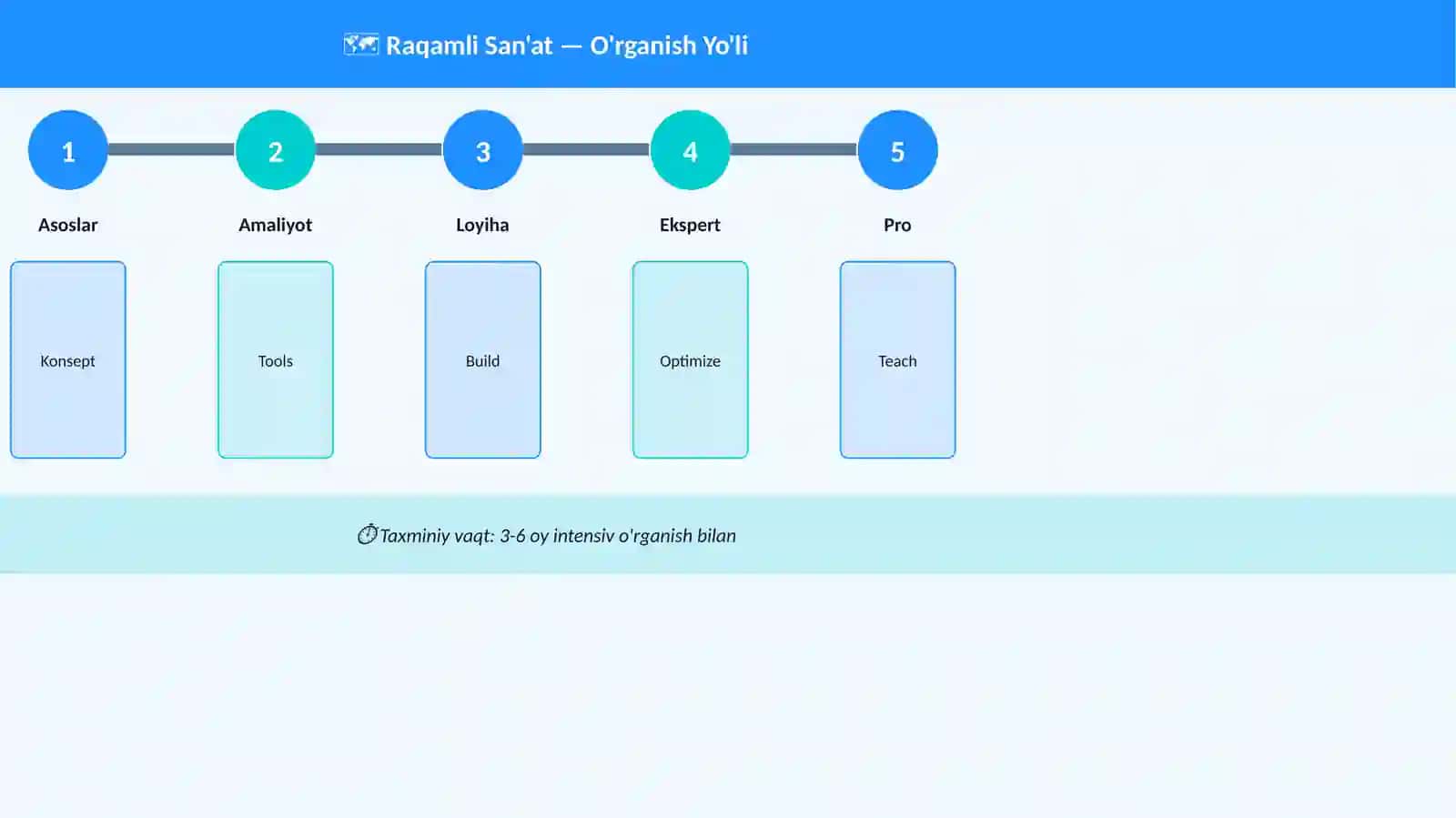 Raqamli San'at 4