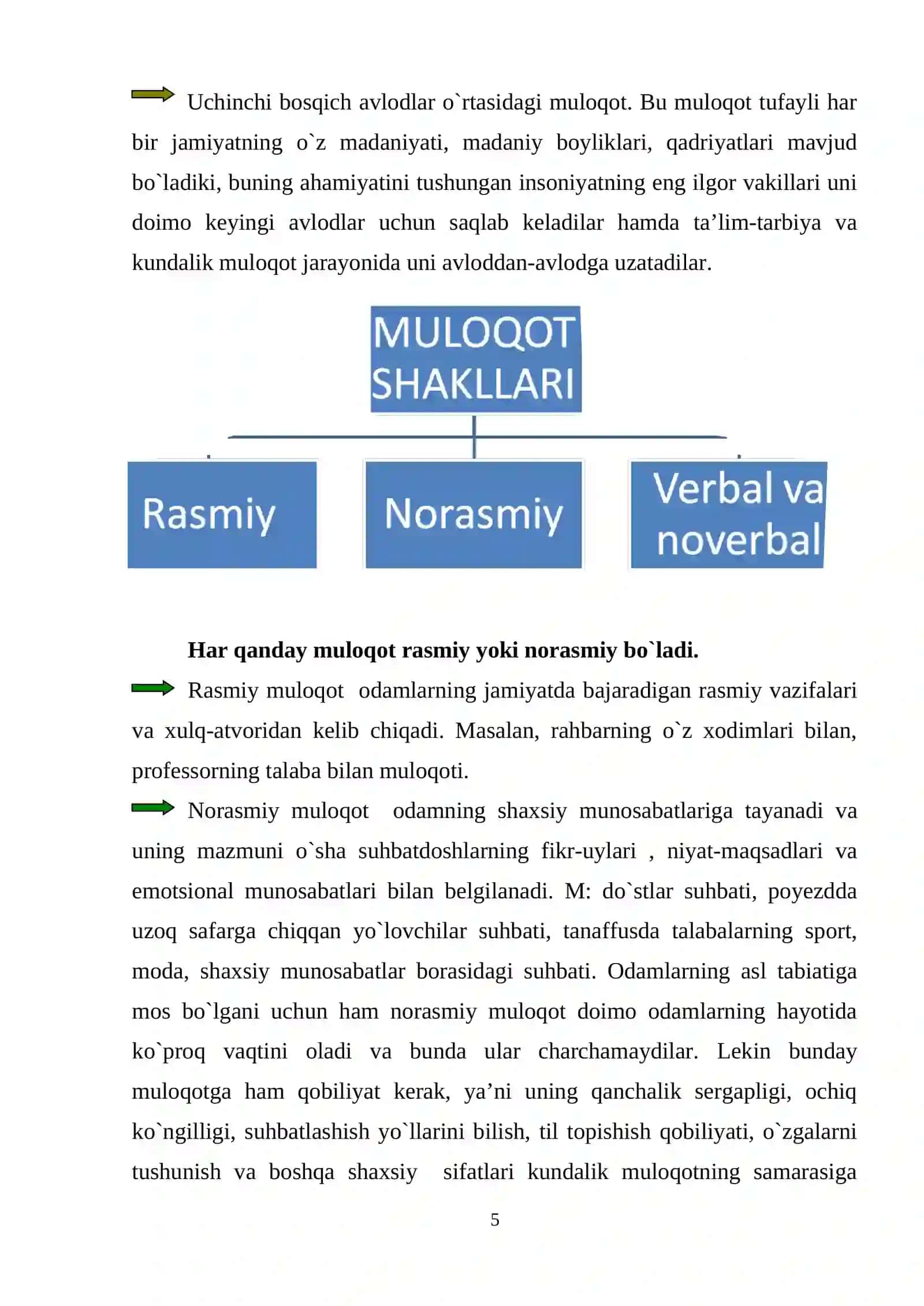Muloqot psixologiyasi 4