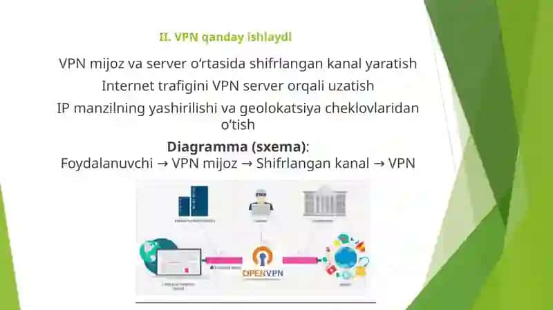 VPN (Virtual Private Network) va uning xavfsizlik protokollari 4