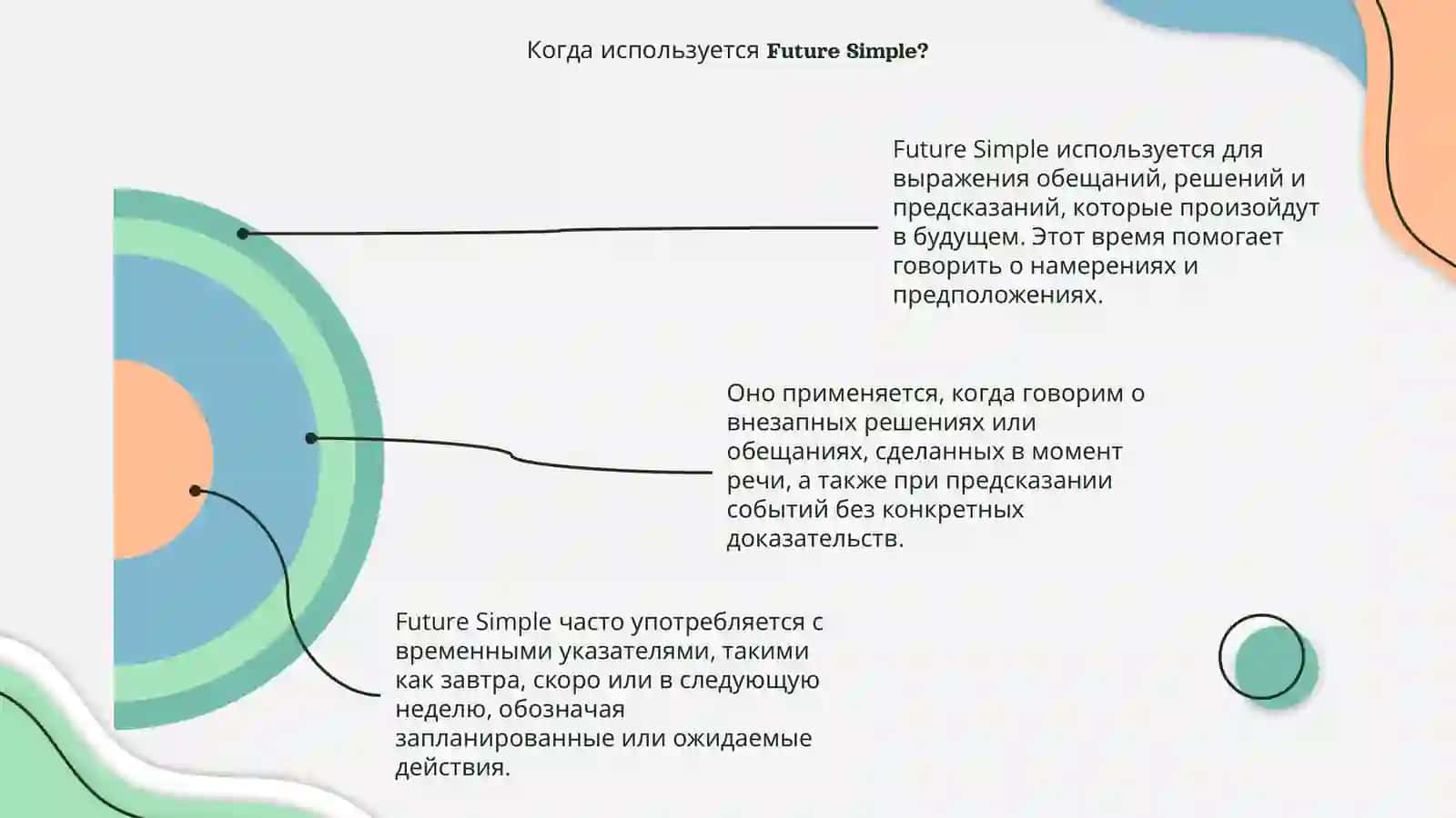 Future Simple 4
