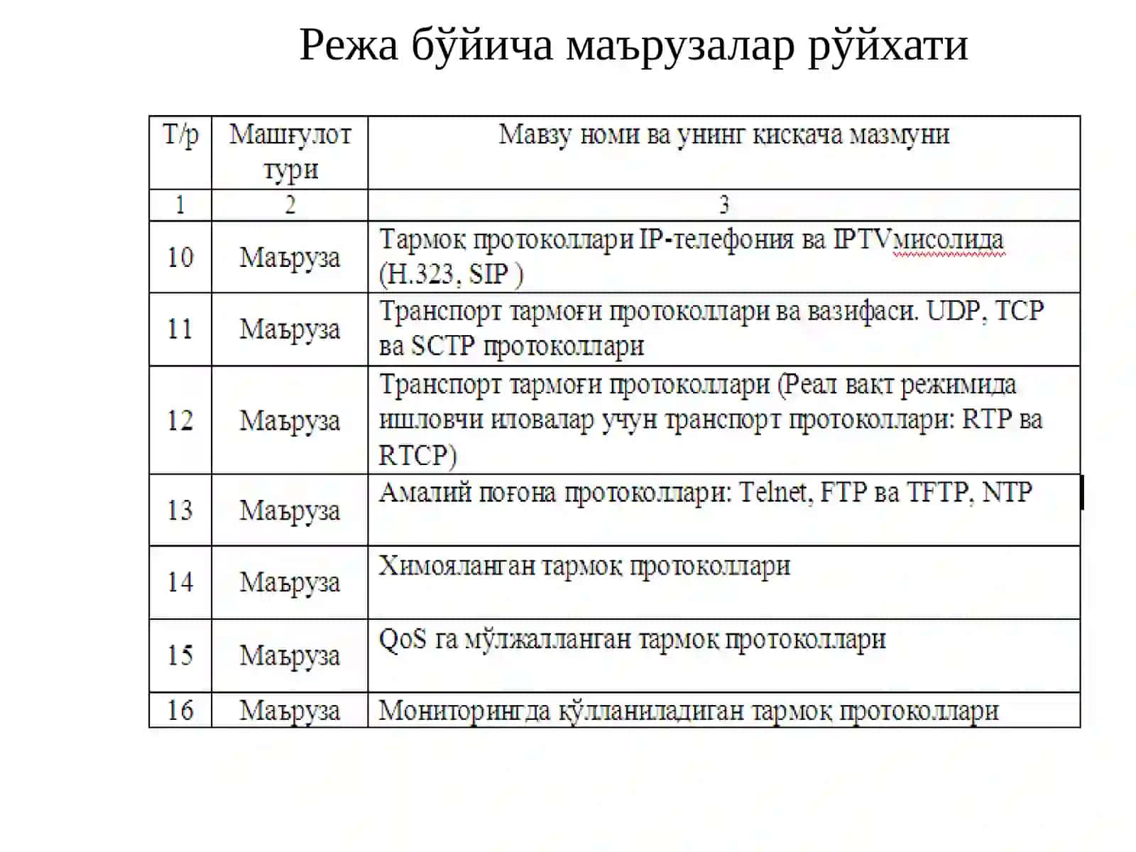 ТАРМОҚ ПРОТОКОЛЛАРИ 4