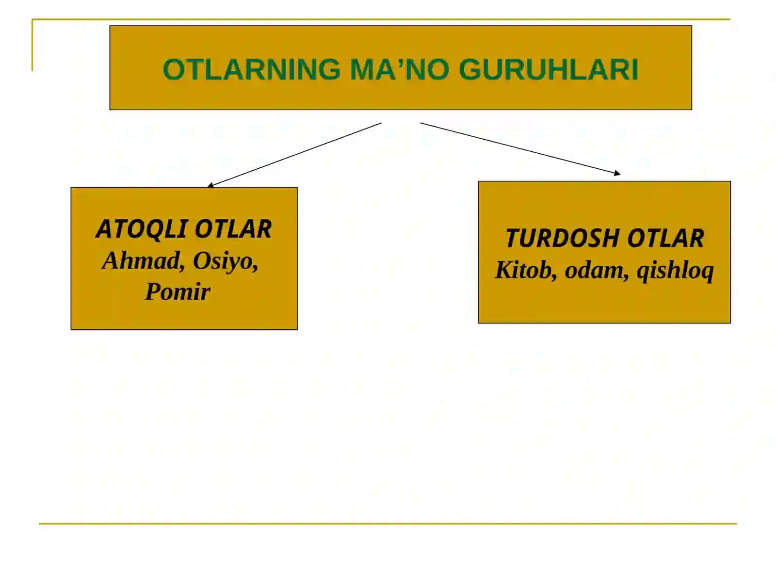 OTSO’Z TURKUMI va UNING MA’NO TURLARI 4