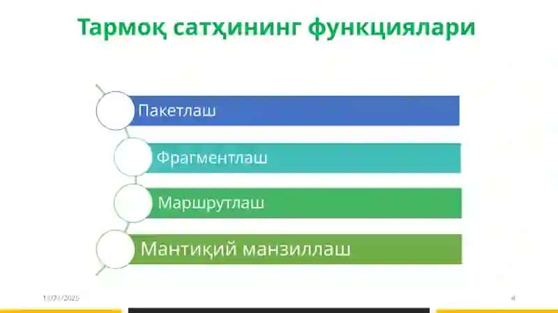 Тармоқ хавфсизлиги 4