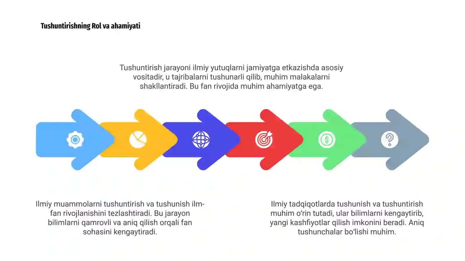 Ilmiy Tadqiqotlar va Tushunish 4