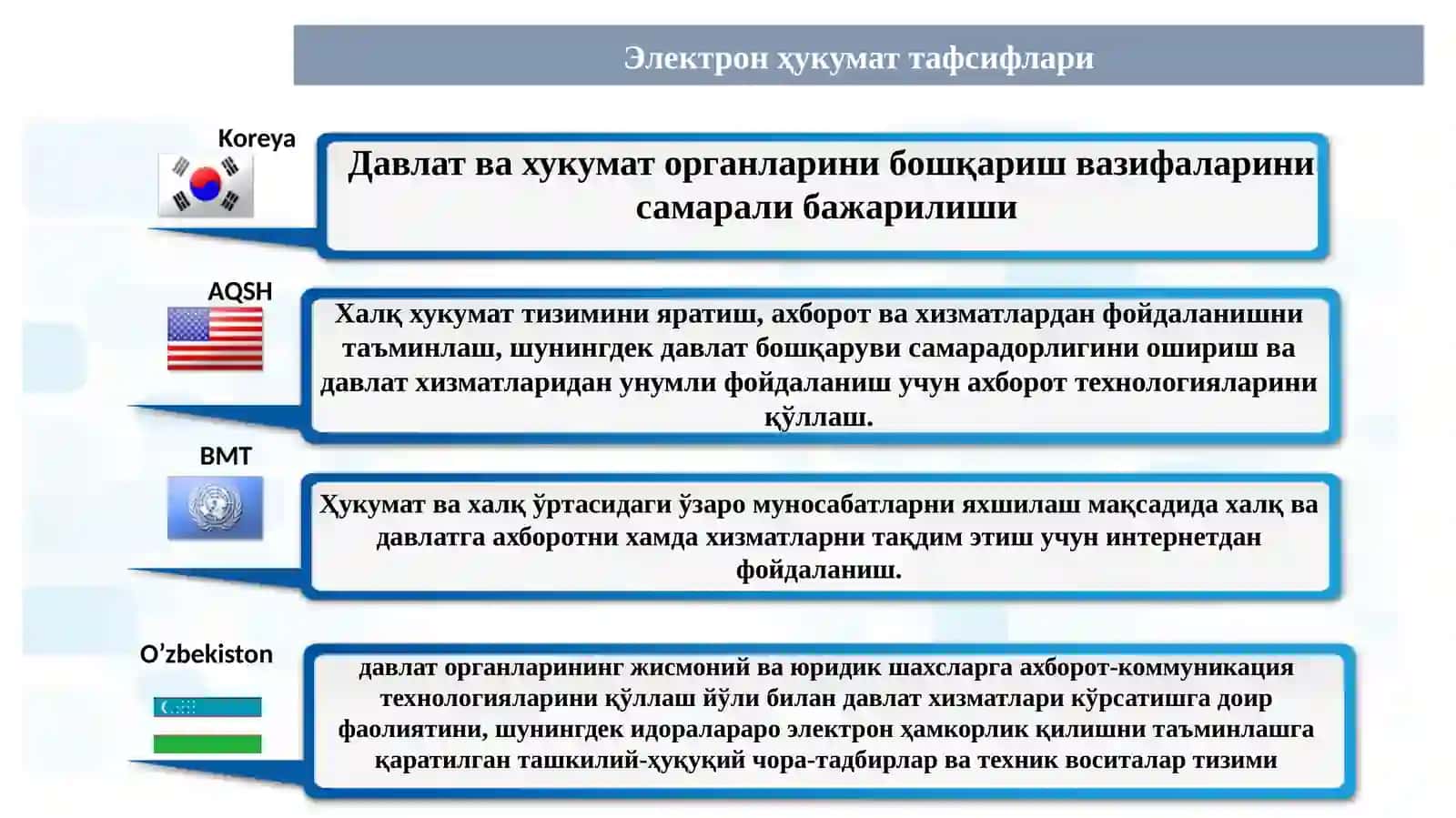 Рақамли давлат 4