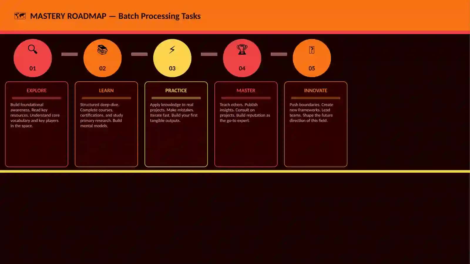 Batch Processing Tasks 4
