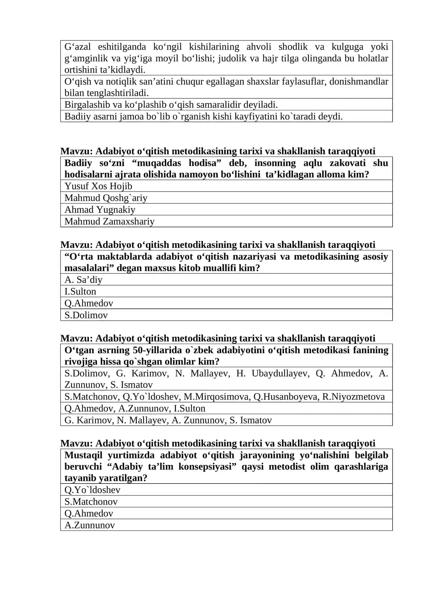 O‘zbek adabiyotini o‘qitish metodikasi 4