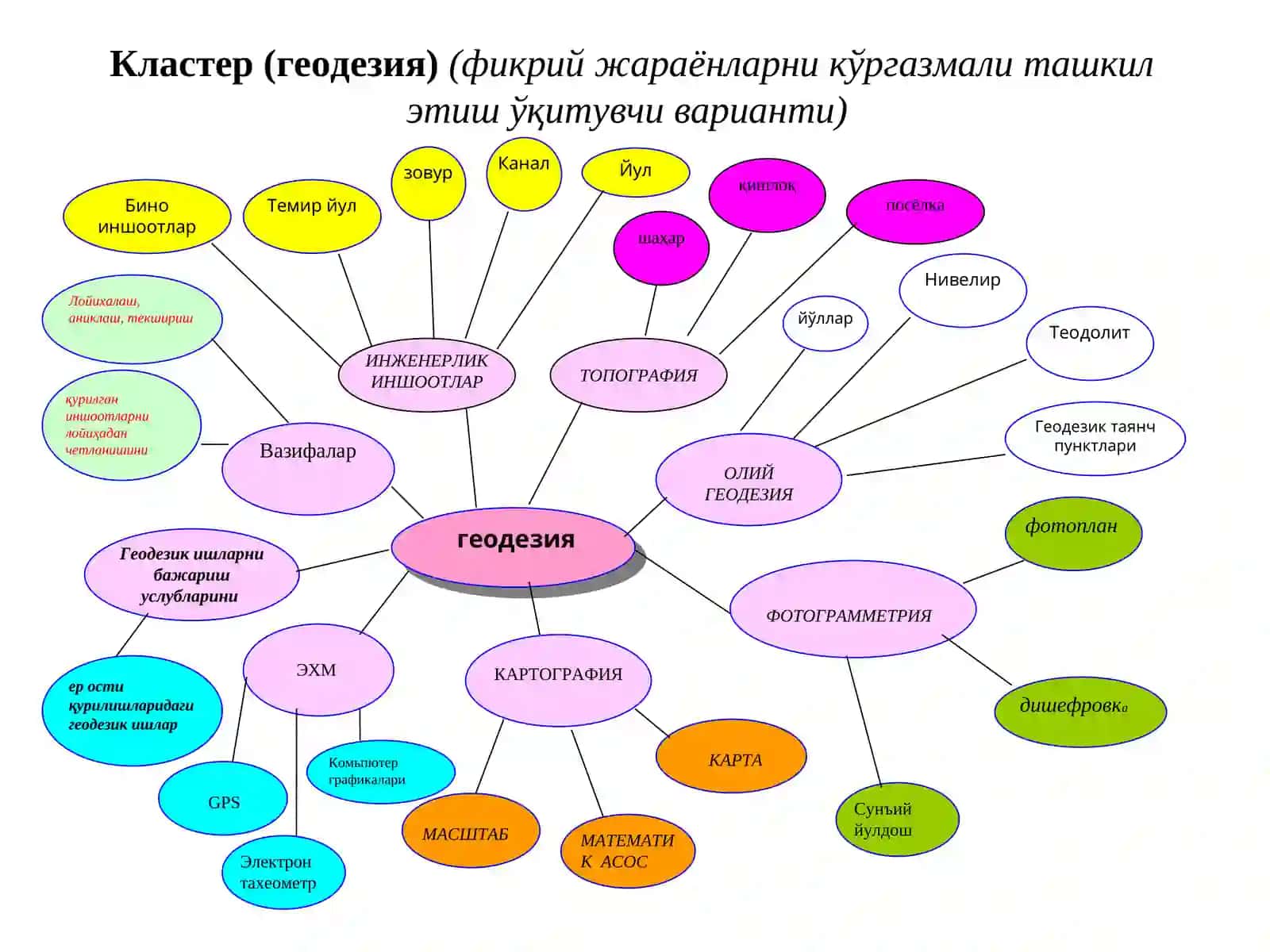 Инженерлик геодезияси фани ва унинг вазифалари 4
