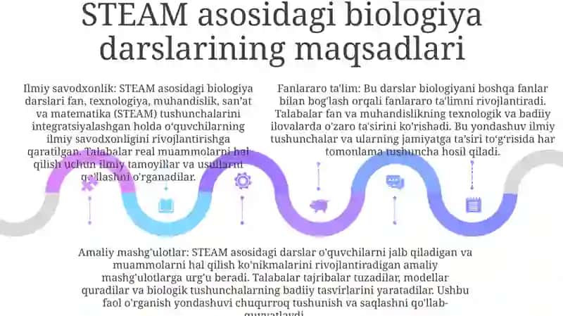 Biologiya Darslarini Tashkil Etish 4