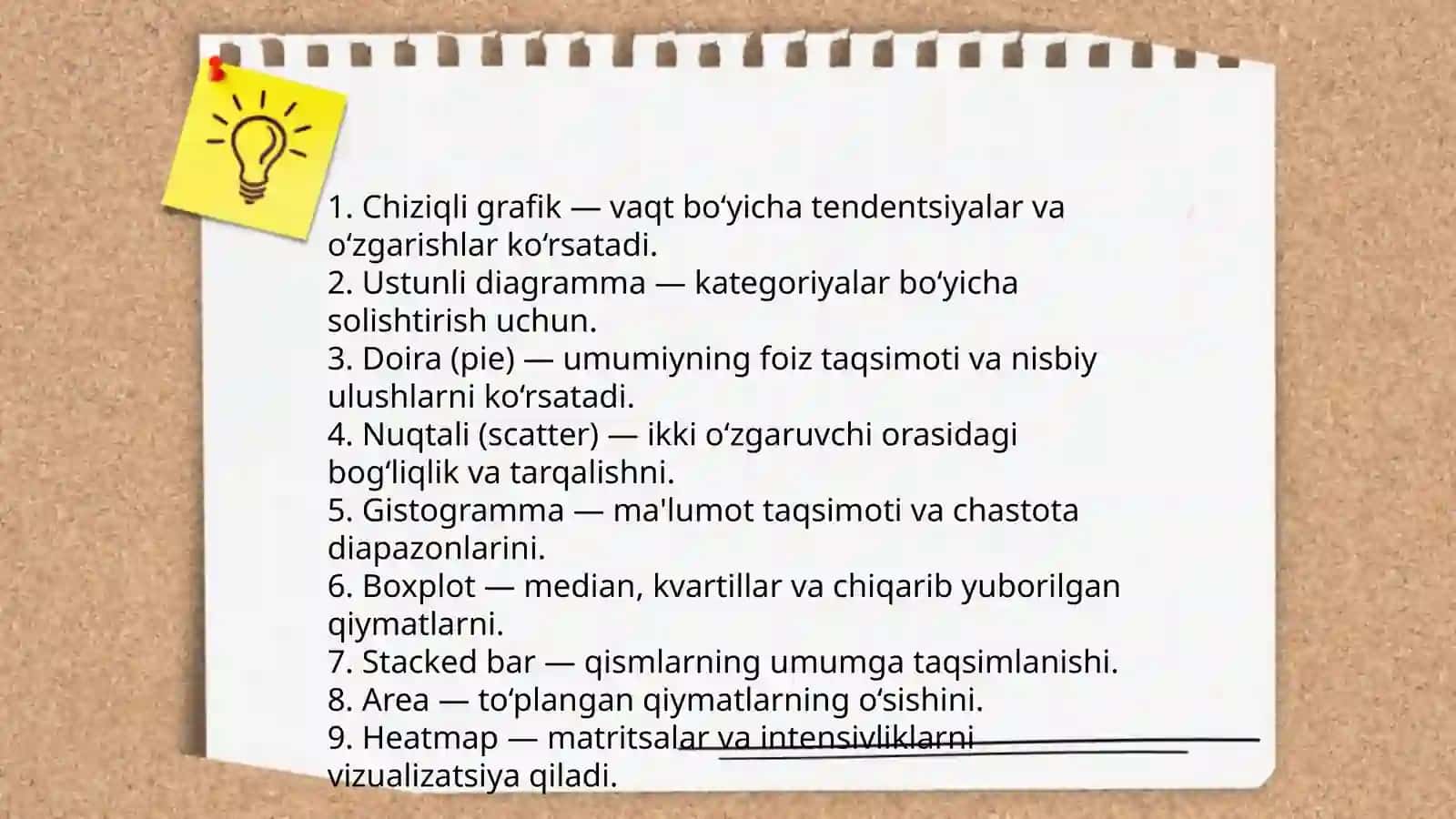 Ilmiy ish natijalarini grafik yoki diagrammalar yordamida taqdim qilish 4