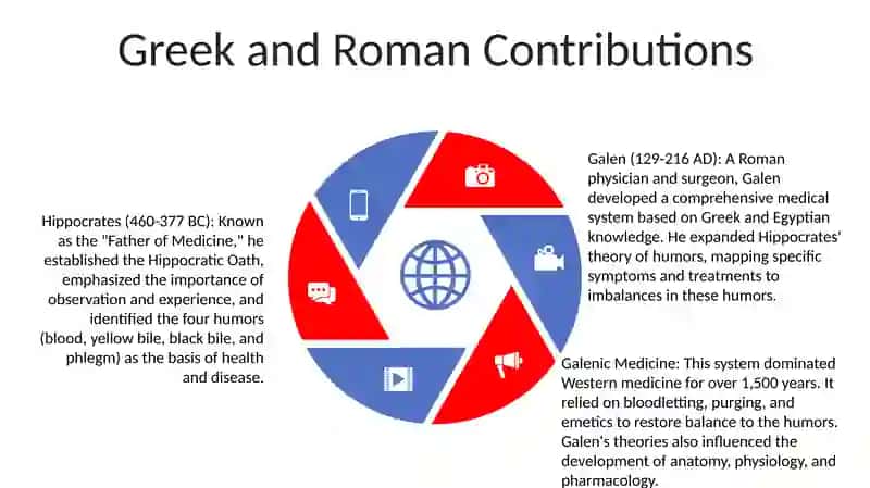 Medical History 4