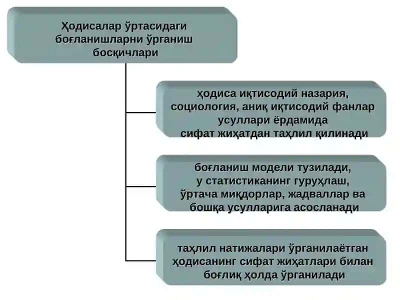 Корреляция ва регрессия таҳлили 4