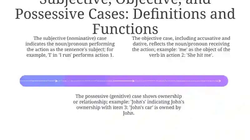 Understanding Noun and Pronoun Cases 4