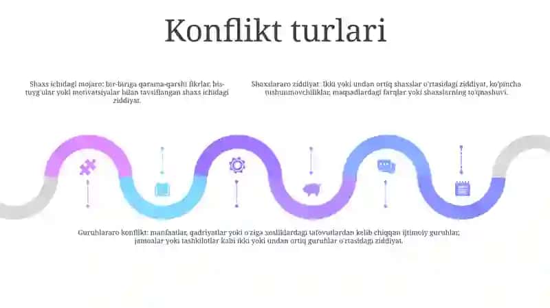 Konflikt Va Uning Turlaru 4