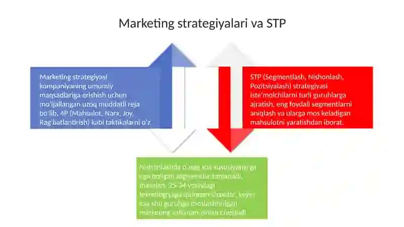 Marketing 4