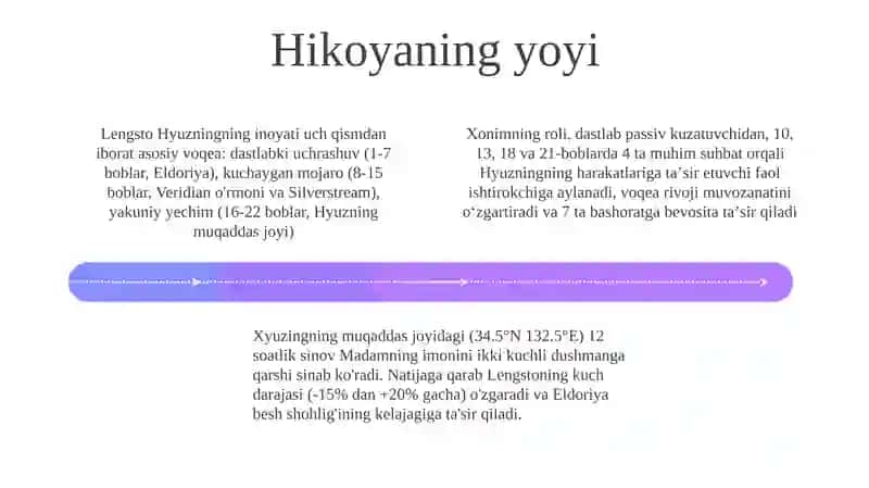 Lengsto Hyuzning Rahmat sizga xonim hikoyasi 4