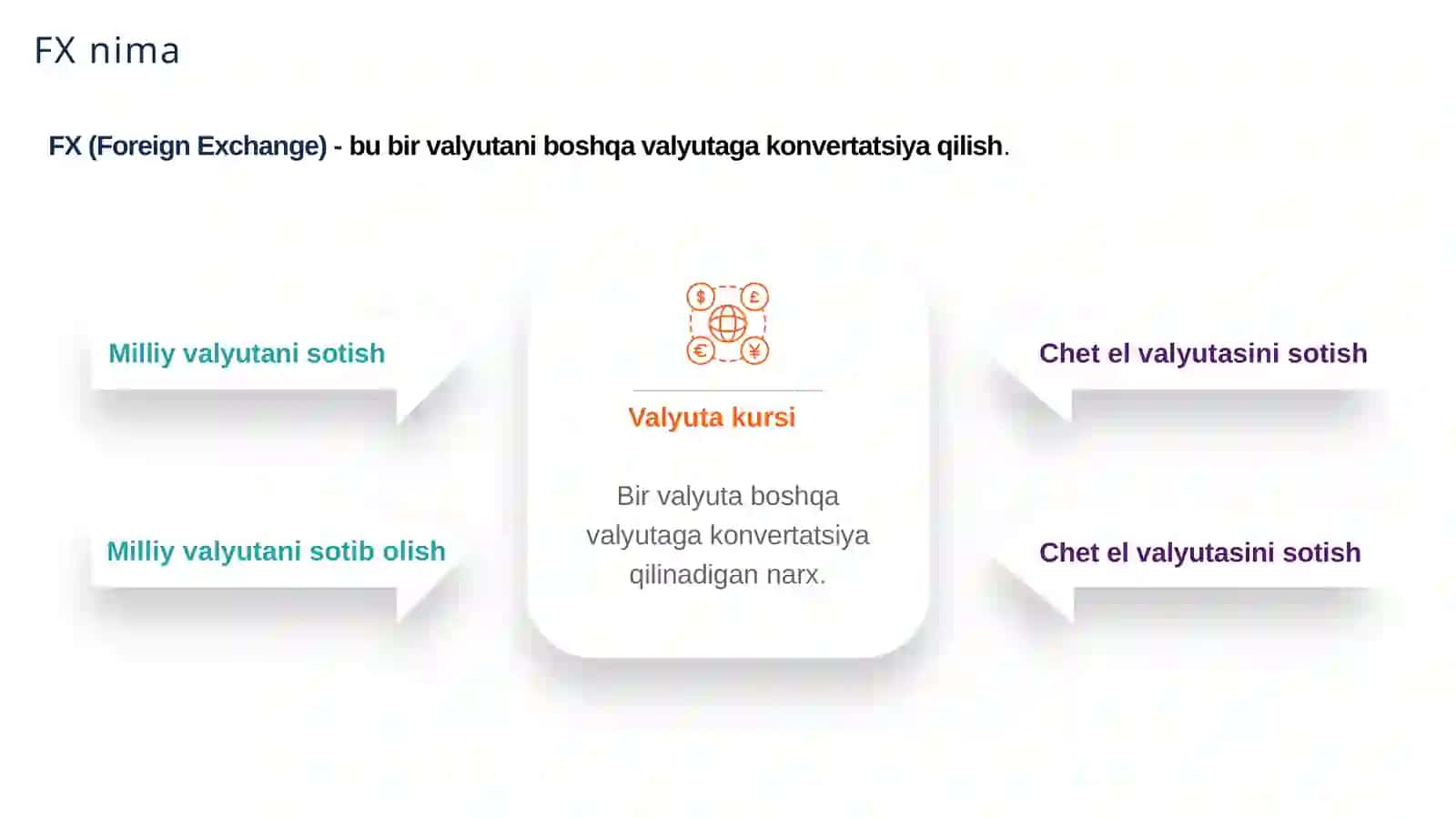 Moliyaviy derivativlar 4