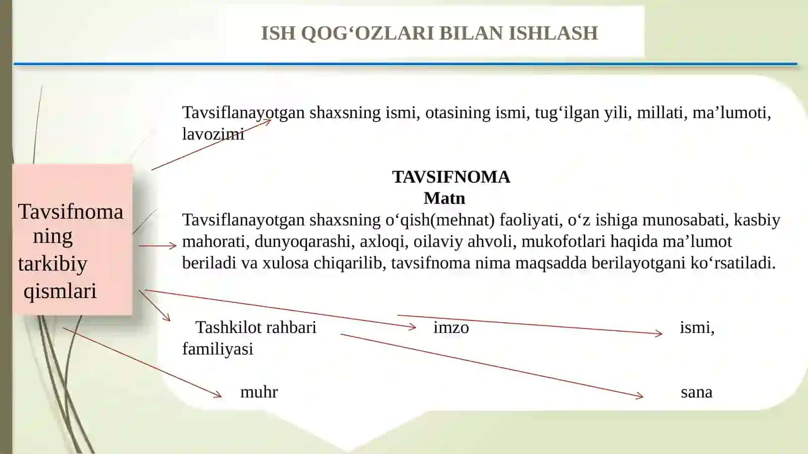 ISH QOG‘OZLARI BILAN ISHLASH 4