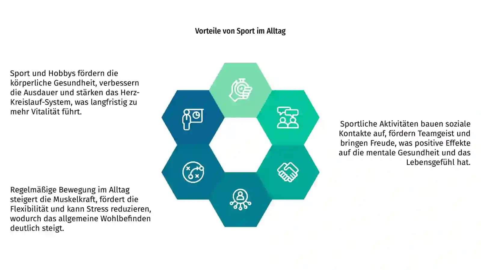 Sport und Hobbys 4