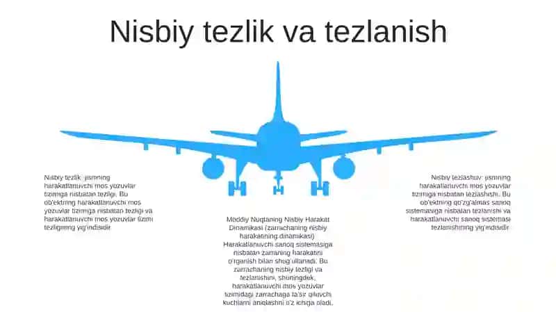 Moddiy Nuqtaning Nisbiy Harakat Dinamikasi 4