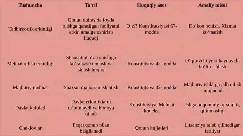 Tadbirkorlik va mehnat 4