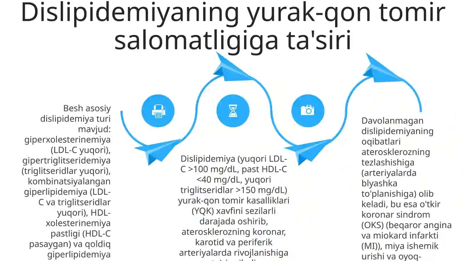 Dislipoproteinemiya turlari 4