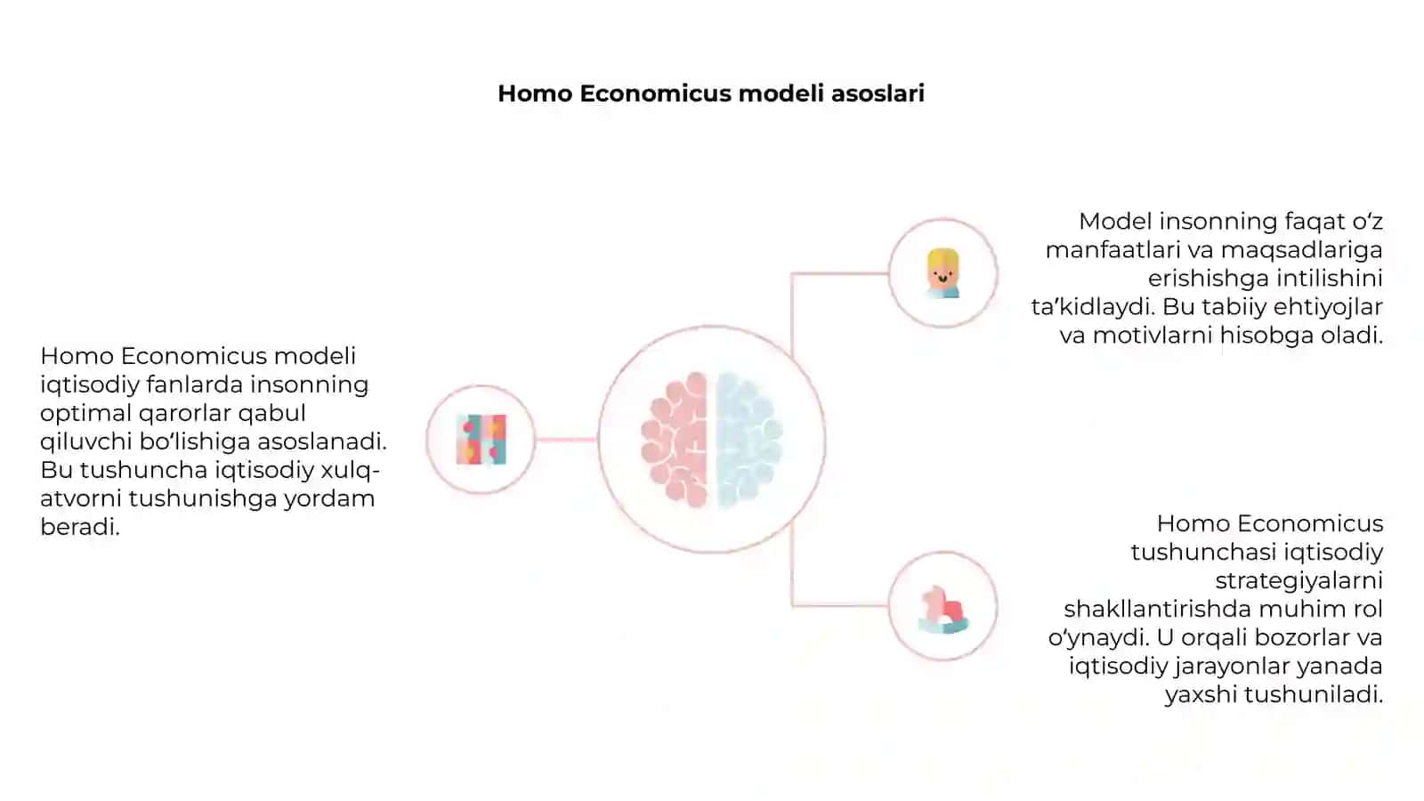 "Homo Economicus" tushunchasi va modeli 4