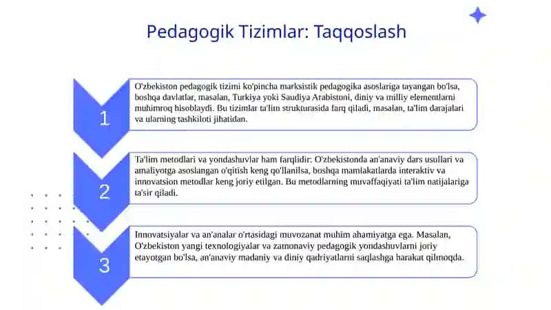Yaqin va O'rta Sharq davlatlarining pedagogika asoslari 4