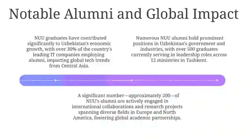 National University of Uzbekistan 4