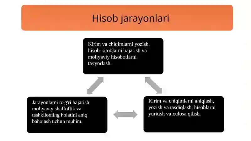 Pul mablag’lari hisobining vazifalari 4