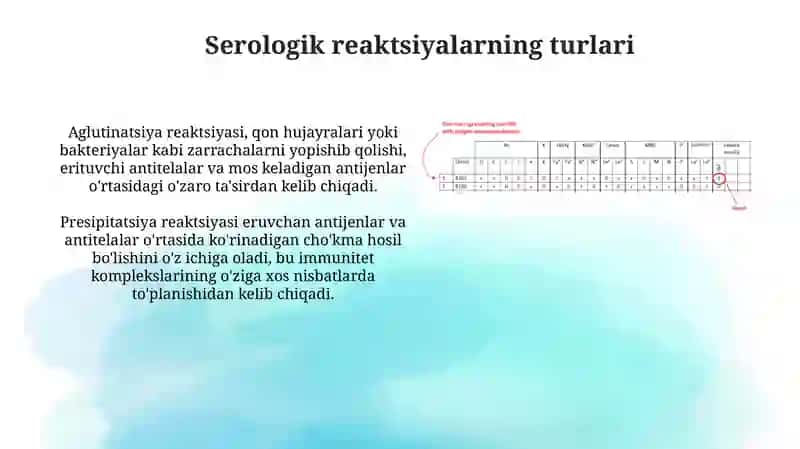 Serologik reaktsiyalar 4