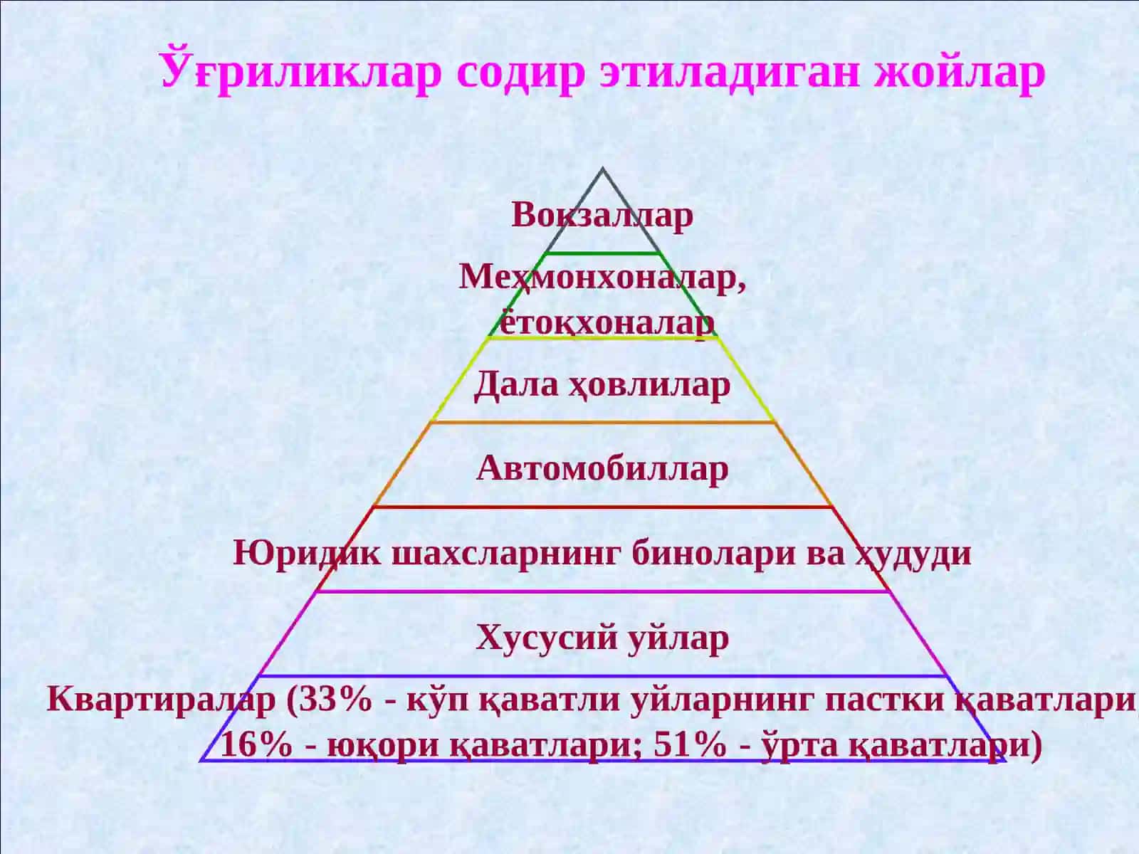 Ўғирлик жиноятини тергов қилиш 4