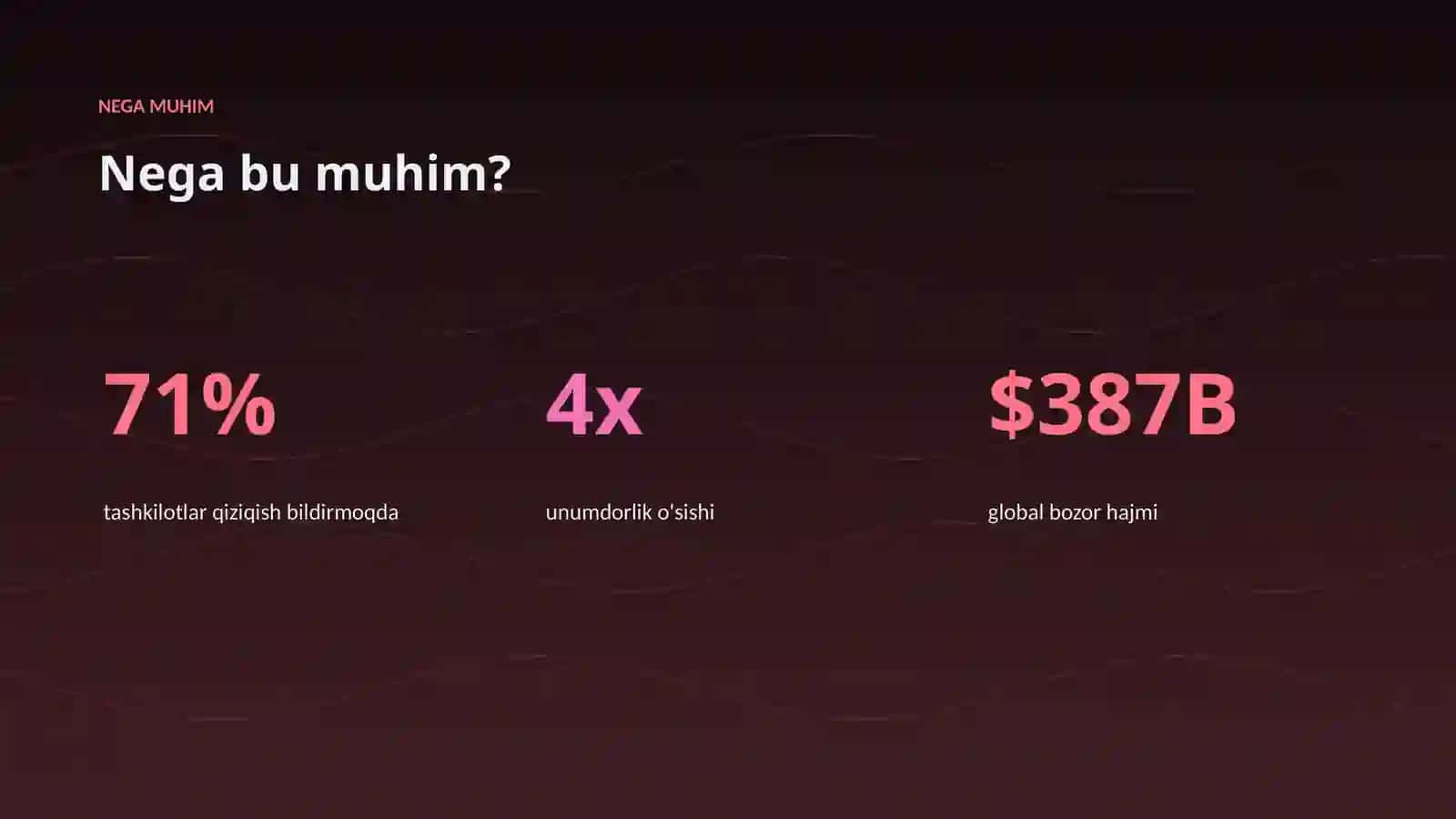 AI INSIGHTS • PREMIUM TAQDIMOT 4