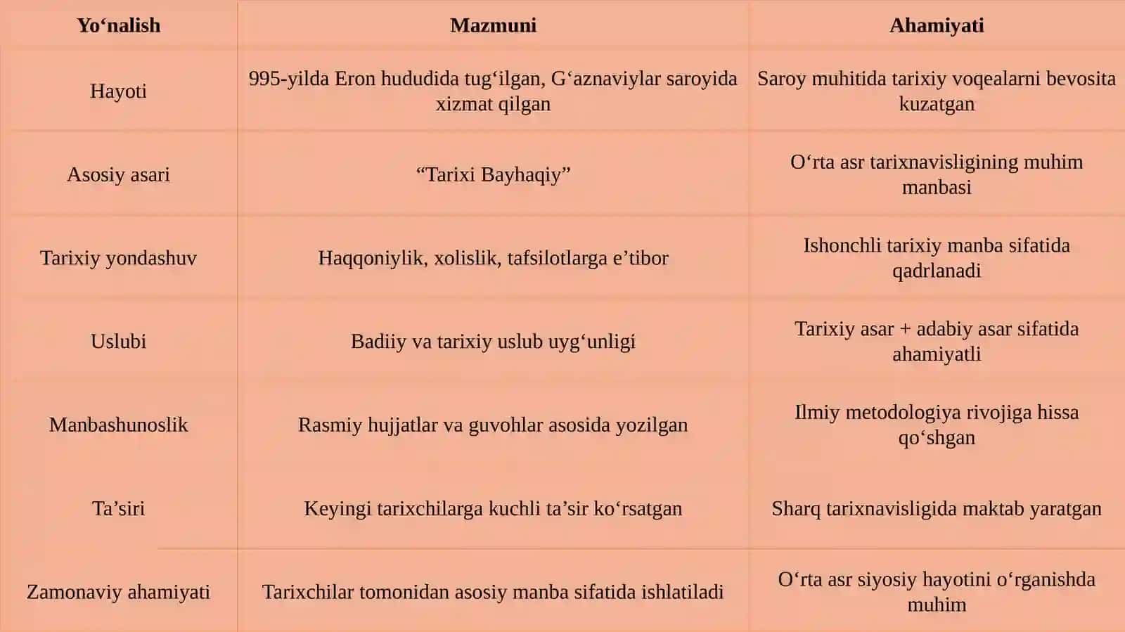 Abul Xasan Bayhaqiy (995–1077) ilmiy merosi 4