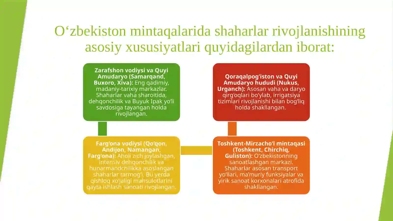 O’zbekiston shaharlari geografiyasi 4