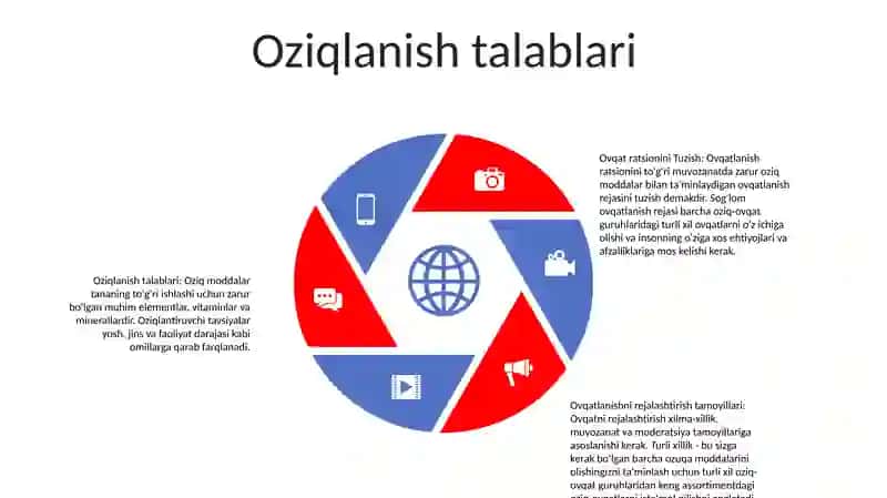 Ovqat Ratsionini Tuzish 4
