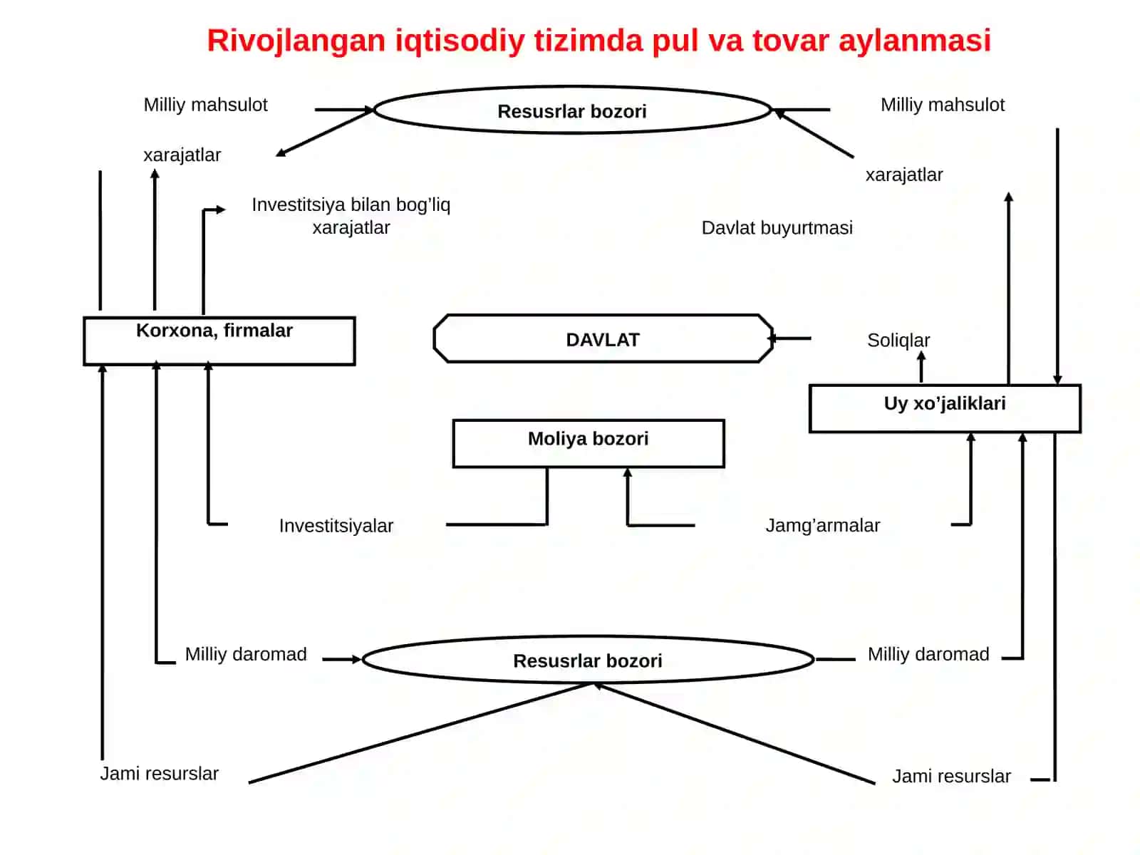 Pul aylanmasi va uning tarkibi 4