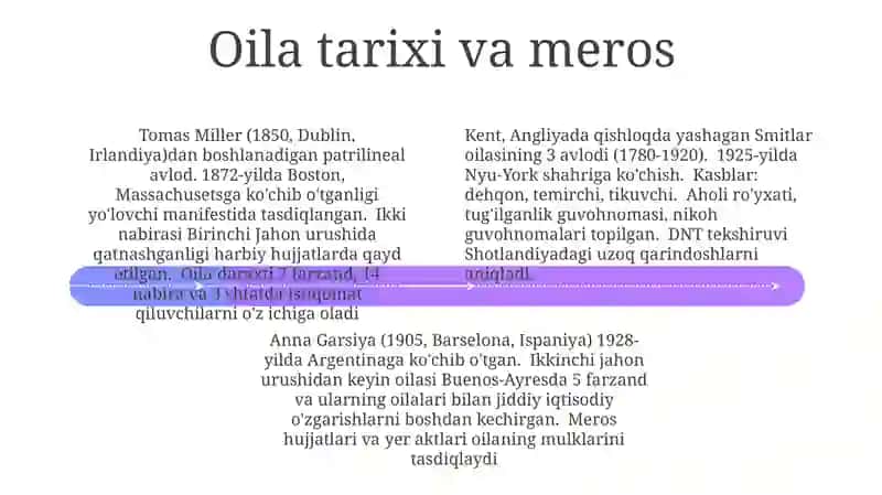 Shoʻradoshlar oilasi 4