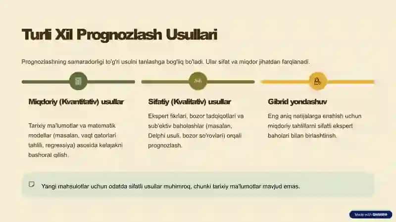 Prognozlash va uning boshqaruvdagi ahamiyati 4