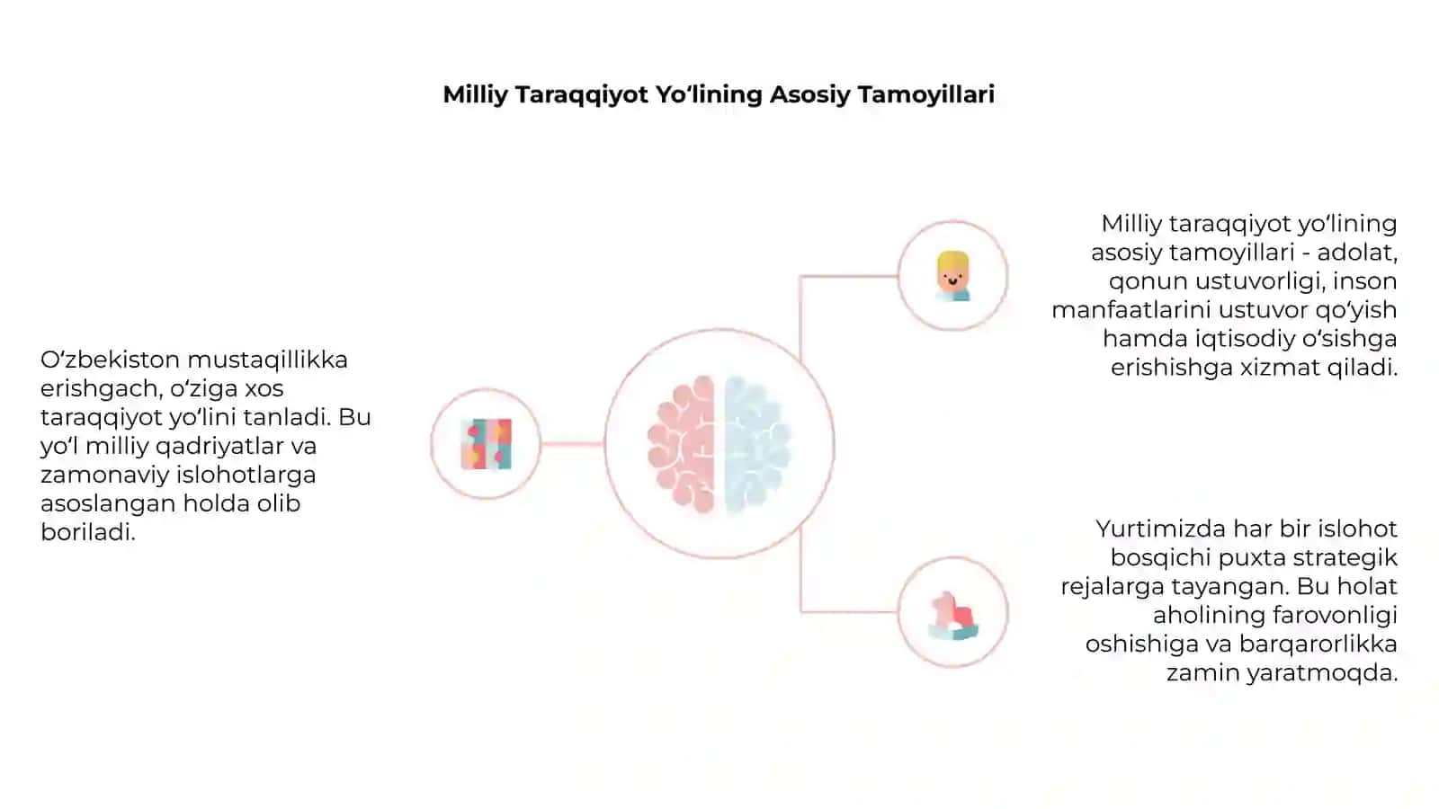 Oʻzbekistonning uziga hos istiqloli va taraqqiyot yoʻli 4