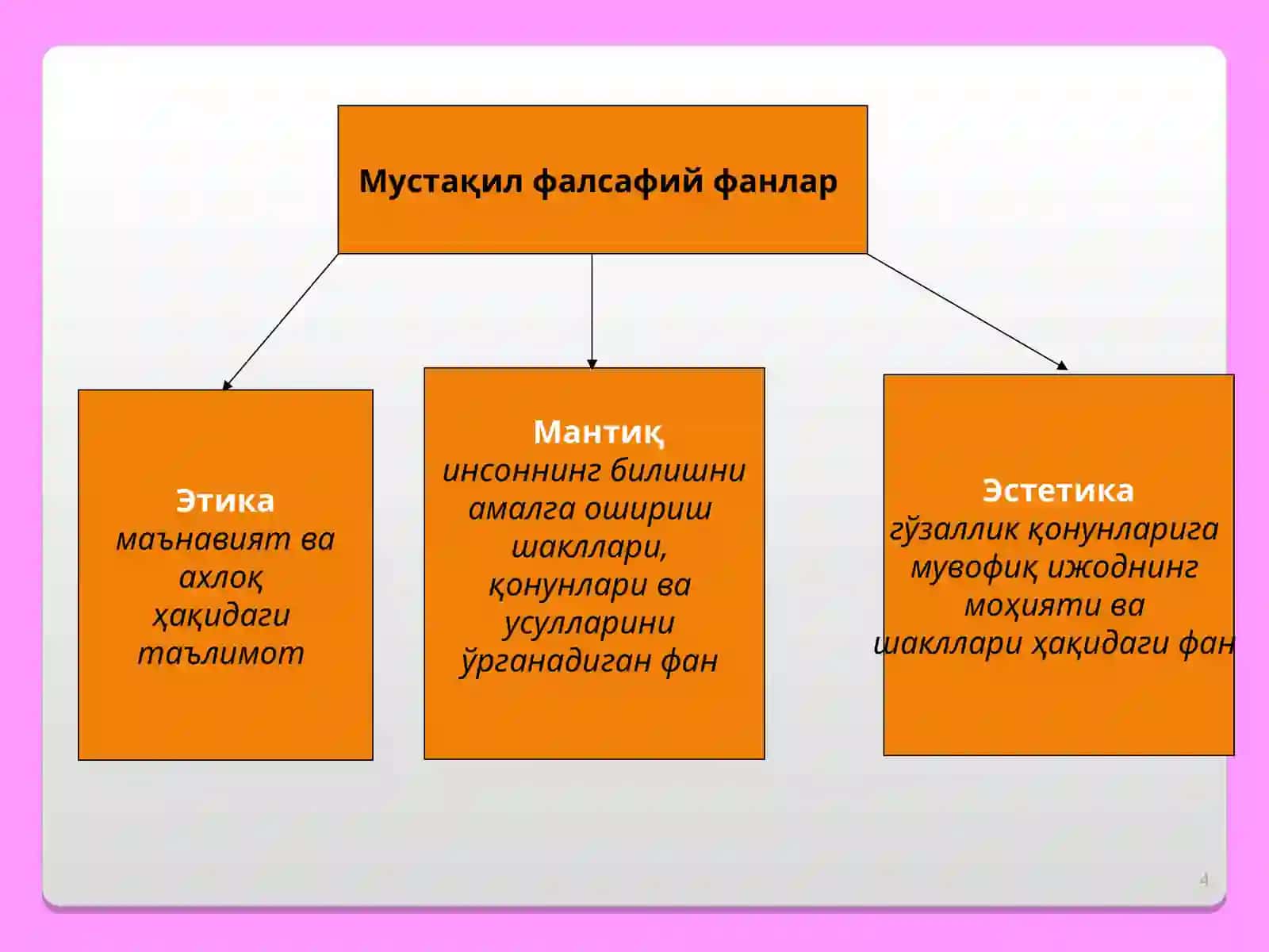 ФАЛСАФА: УНИНГ ПРЕДМЕТИ, МАЗМУНИ ВА МОҲИЯТИ, ЖАМИЯТДАГИ РОЛИ 4