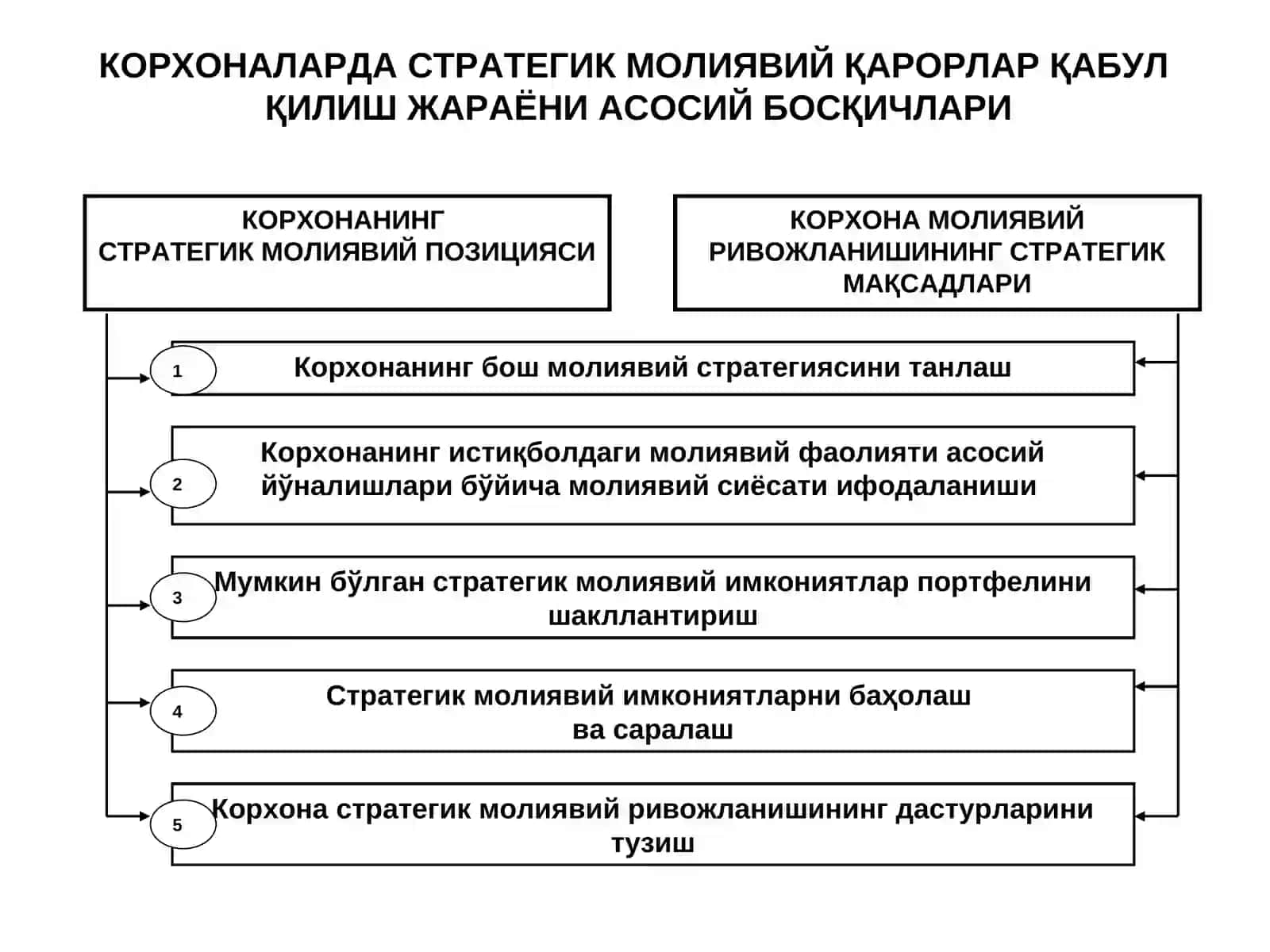 МОЛИЯВИЙ ҚАРОРЛАР ҚАБУЛ ҚИЛИШ 4