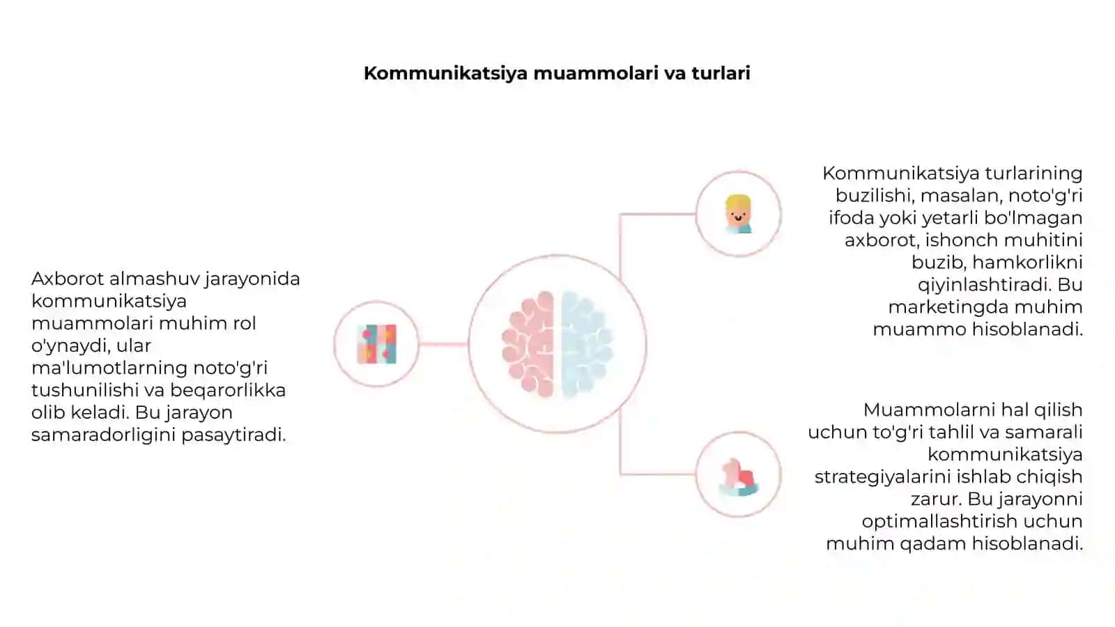 Axborot almashuv jarayonidagi muammolar (marketing) 4