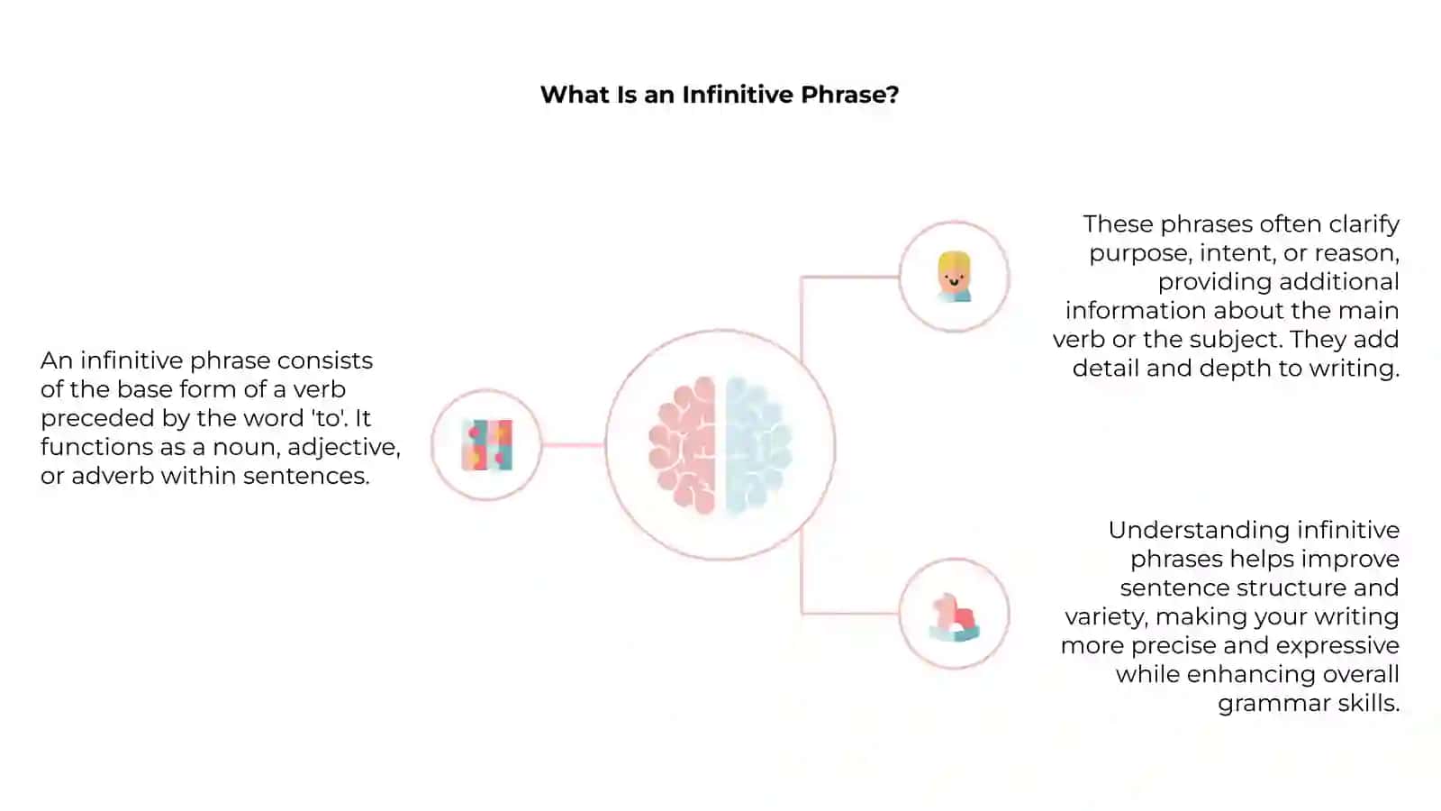 Infinitive phrases 4