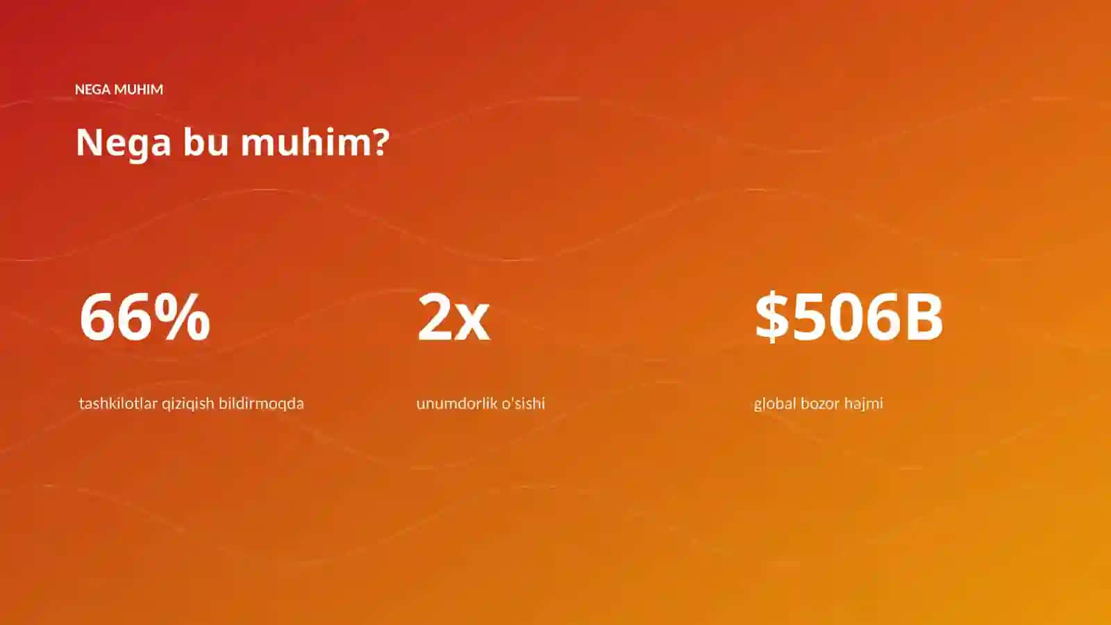 AI INSIGHTS • PREMIUM TAQDIMOT 4