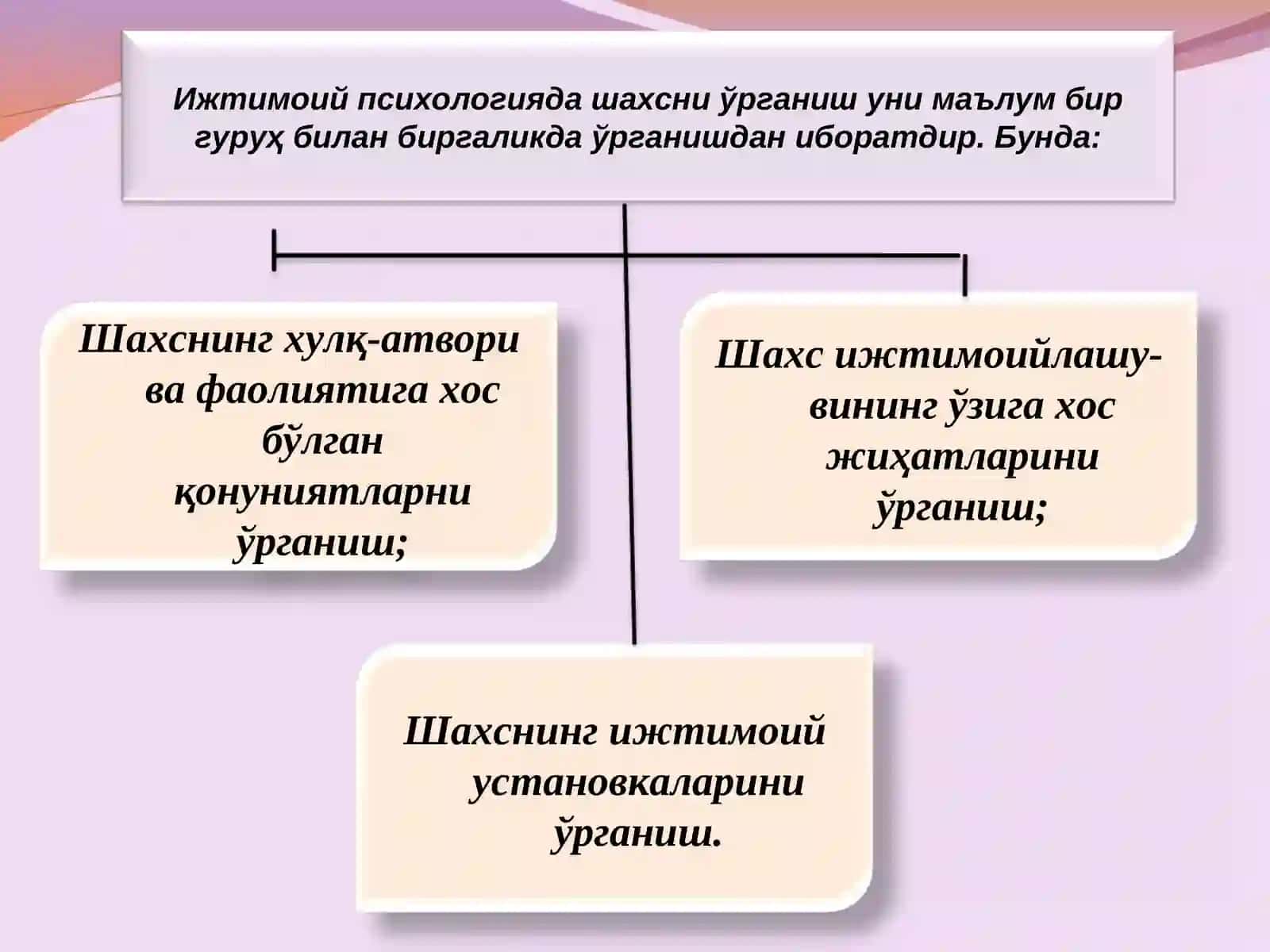 ИПда шахс муаммоси 4