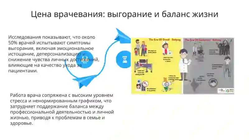 Врач: профессия, призвание или образ жизни? 4